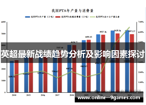 英超最新战绩趋势分析及影响因素探讨 英超最新战绩趋势分析及影响因素探讨