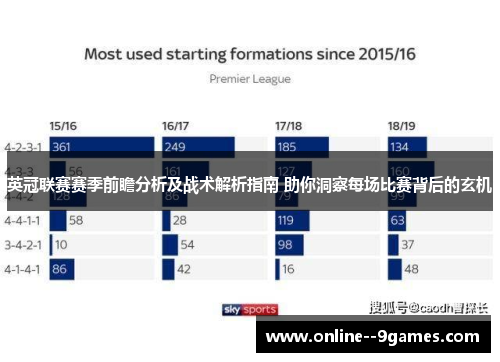 英冠联赛赛季前瞻分析及战术解析指南 助你洞察每场比赛背后的玄机 英冠联赛赛季前瞻分析及战术解析指南 助你洞察每场比赛背后的玄机