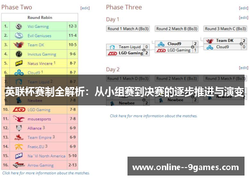 英联杯赛制全解析:从小组赛到决赛的逐步推进与演变 英联杯赛制全解析:从小组赛到决赛的逐步推进与演变