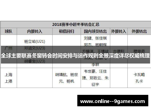 全球主要联赛冬窗转会时间安排与运作规则全景深度详尽权威梳理
