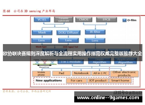 欧协联决赛规则深度解析与全流程实用操作指南权威完整版推荐大全 欧协联决赛规则深度解析与全流程实用操作指南权威完整版推荐大全