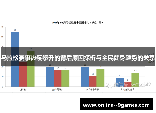 马拉松赛事热度攀升的背后原因探析与全民健身趋势的关系