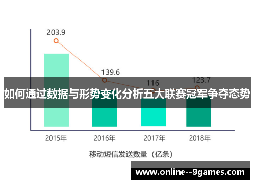 如何通过数据与形势变化分析五大联赛冠军争夺态势 如何通过数据与形势变化分析五大联赛冠军争夺态势