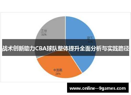 战术创新助力CBA球队整体提升全面分析与实践路径