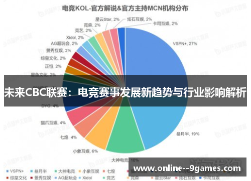 未来CBC联赛：电竞赛事发展新趋势与行业影响解析