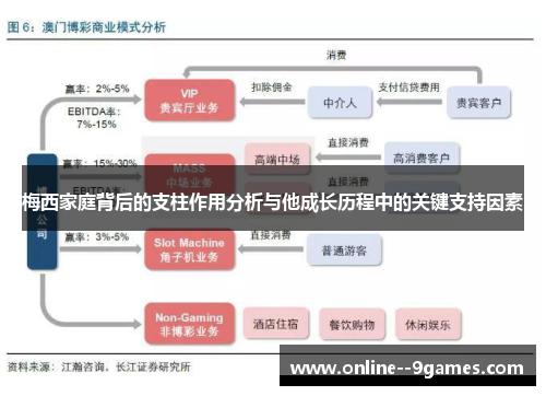 梅西家庭背后的支柱作用分析与他成长历程中的关键支持因素