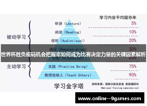世界杯胜负密码机会把握率如何成为比赛决定力量的关键因素解析 世界杯胜负密码机会把握率如何成为比赛决定力量的关键因素解析