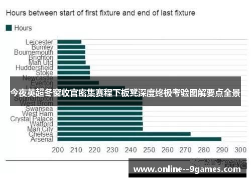 今夜英超冬窗收官密集赛程下板凳深度终极考验图解要点全景 今夜英超冬窗收官密集赛程下板凳深度终极考验图解要点全景