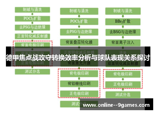 德甲焦点战攻守转换效率分析与球队表现关系探讨