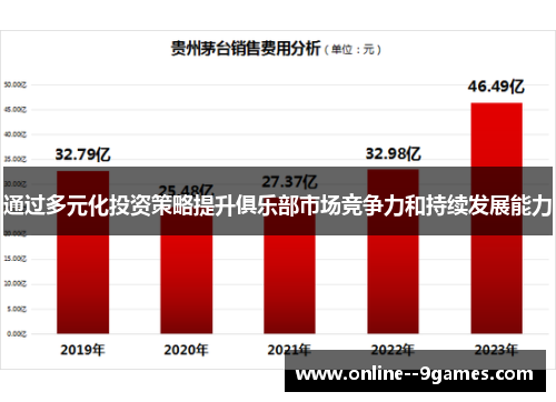 通过多元化投资策略提升俱乐部市场竞争力和持续发展能力
