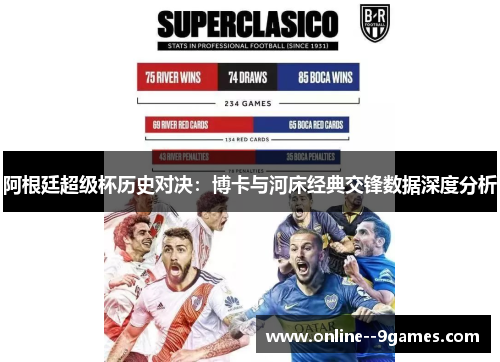 阿根廷超级杯历史对决：博卡与河床经典交锋数据深度分析